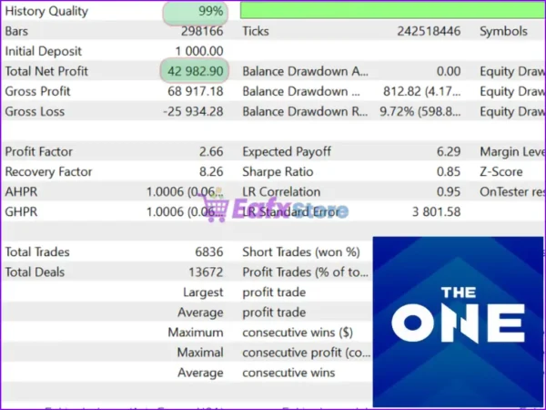 The One EA MT4 Backtests