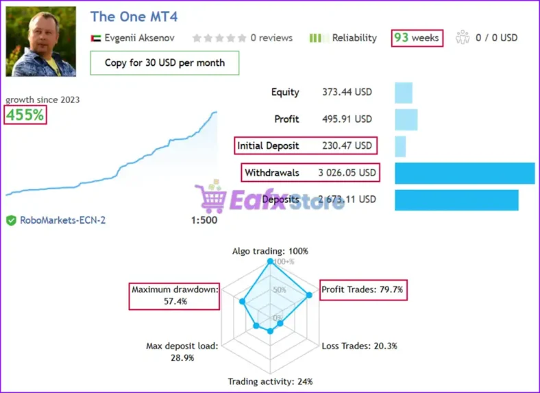 The One EA MT4 Live Signal