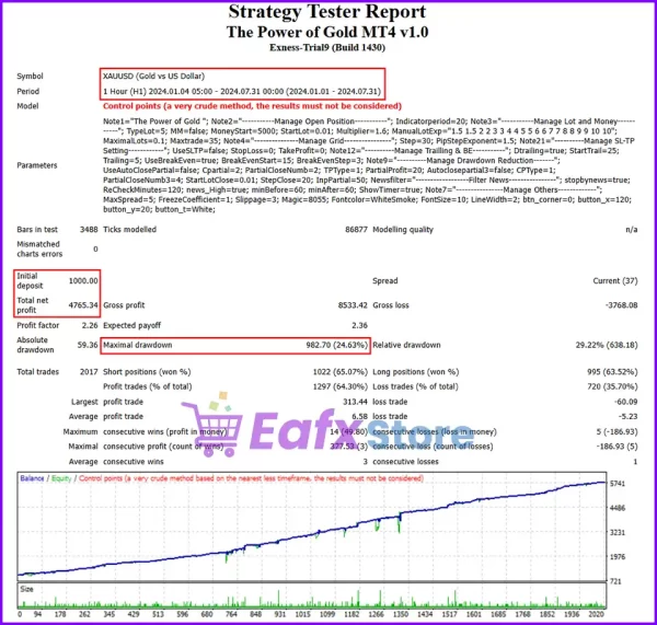 The Power of Gold EA Backtest