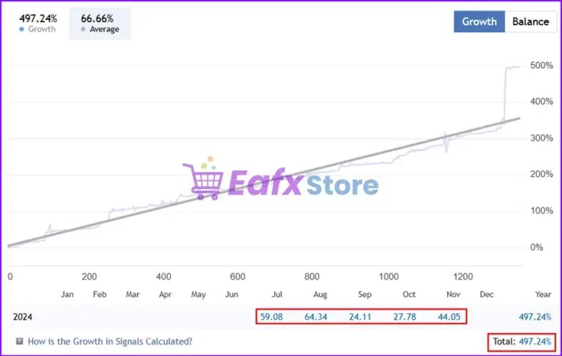 The Power of Gold EA Results