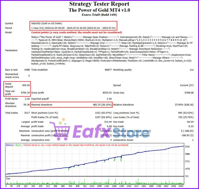 The Power of Gold MT4 Backtest