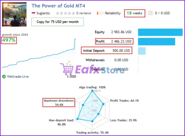 The Power of Gold MT4 Results