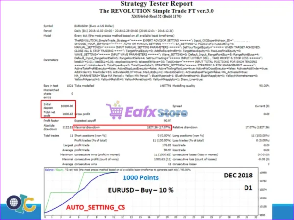 The Revolution Simple Trade EA MT4 Review