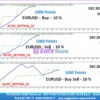 The Revolution Simple Trade EA Review