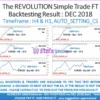 The Revolution Simple Trade MT4 Review