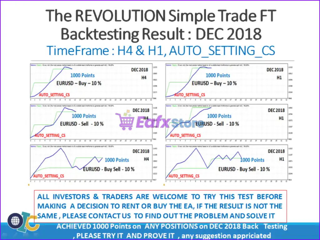 The Revolution Simple Trade EA MT4 (Latest original version) 3 The Revolution Simple Trade MT4 Review