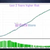 The Rock Star EA Backtest Results