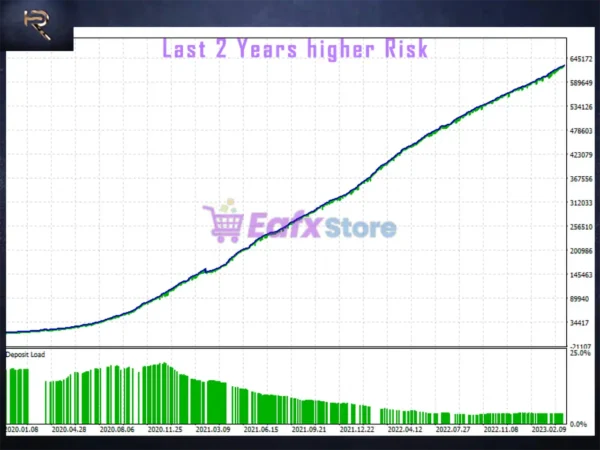 The Rock Star EA Backtest Results