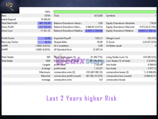 The Rock Star EA Backtest Trading Results