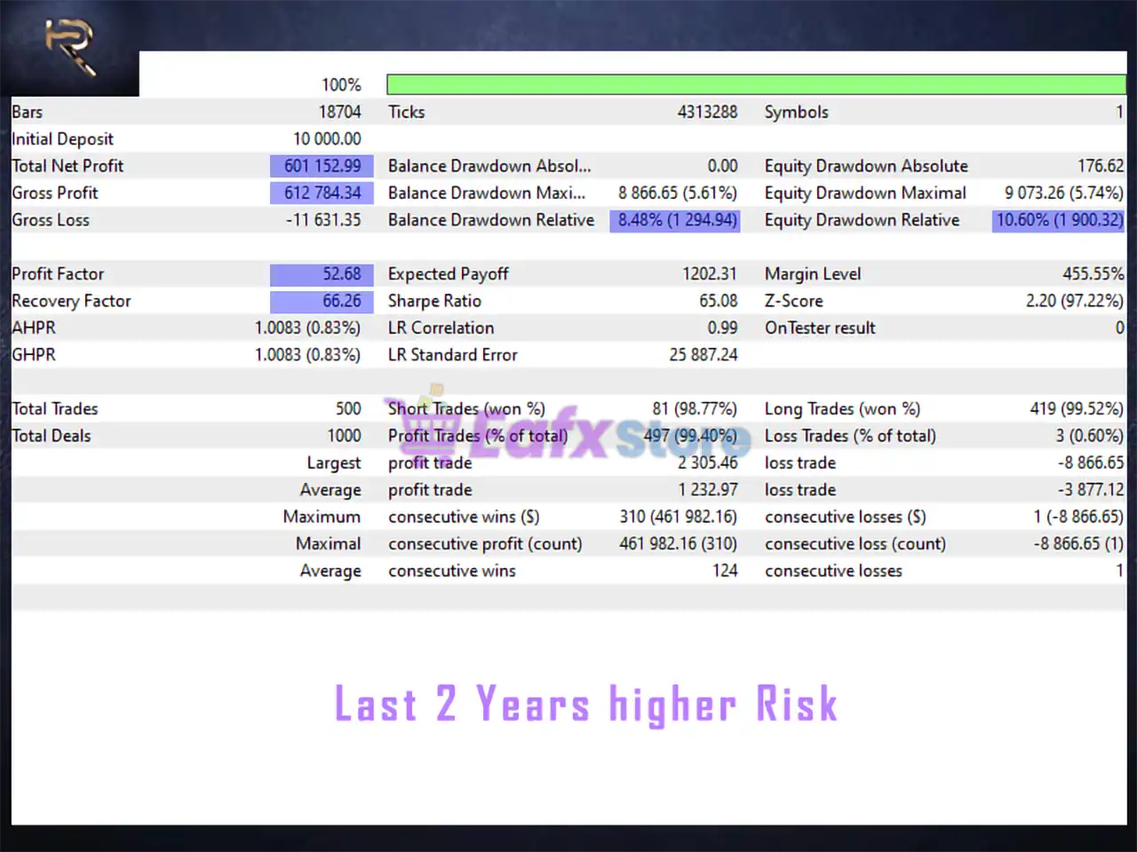 The Rock Star EA MT5 (Latest version) – GroupBuy 4 The Rock Star EA Backtest Trading Results