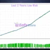 The Rock Star EA MT5 Backtest Results