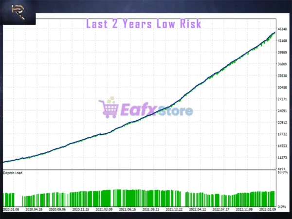 The Rock Star EA MT5 Backtest Results