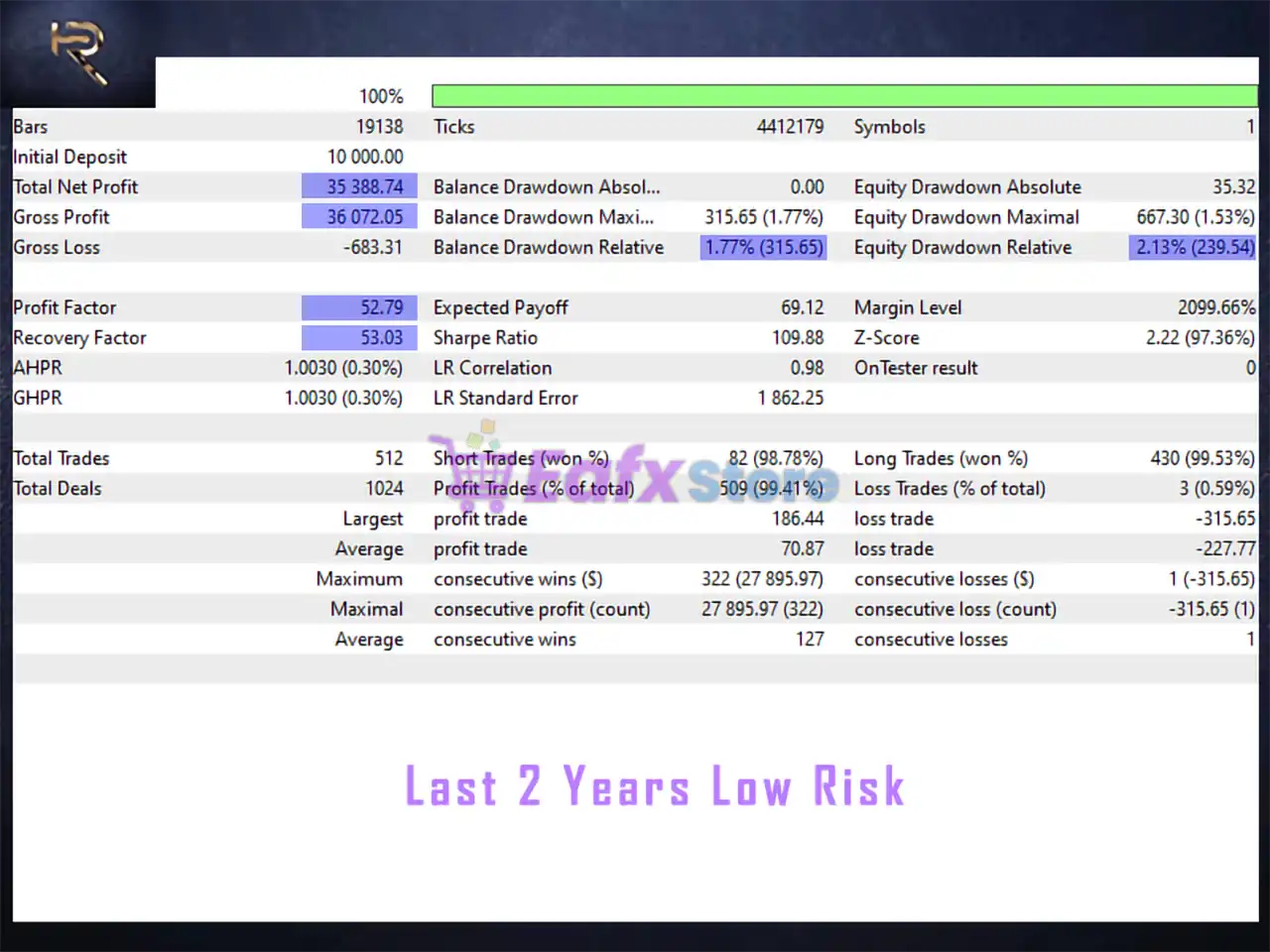 The Rock Star EA MT5 (Latest version) – GroupBuy 3 The Rock Star EA MT5 Backtest Trading Results