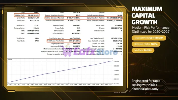 The Techno Deity EA MT5 Backtest