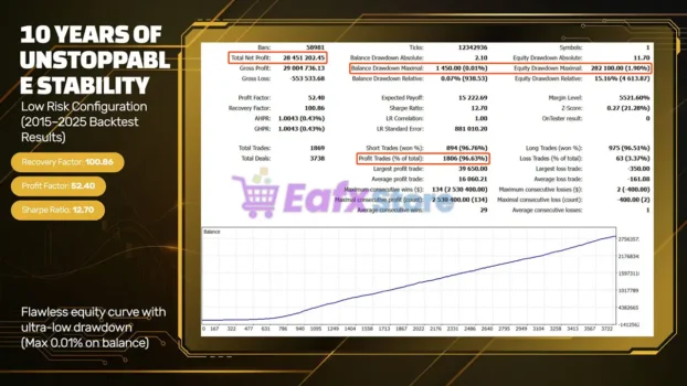 The Techno Deity EA MT5 Backtest Results