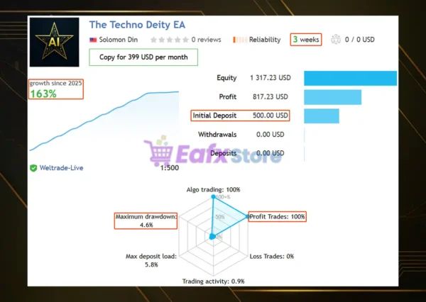 The Techno Deity EA MT5 Signal Results