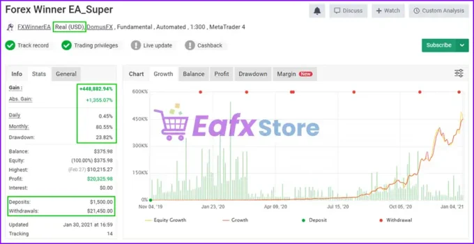 The Winner EA MT4 Myfxbook