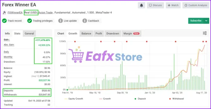 The Winner EA Myfxbook