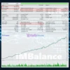 The iMBalance EA MT5 Backtest Results