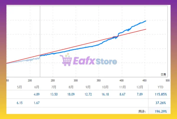 The seed of a big tree EA MT4 Signal Results