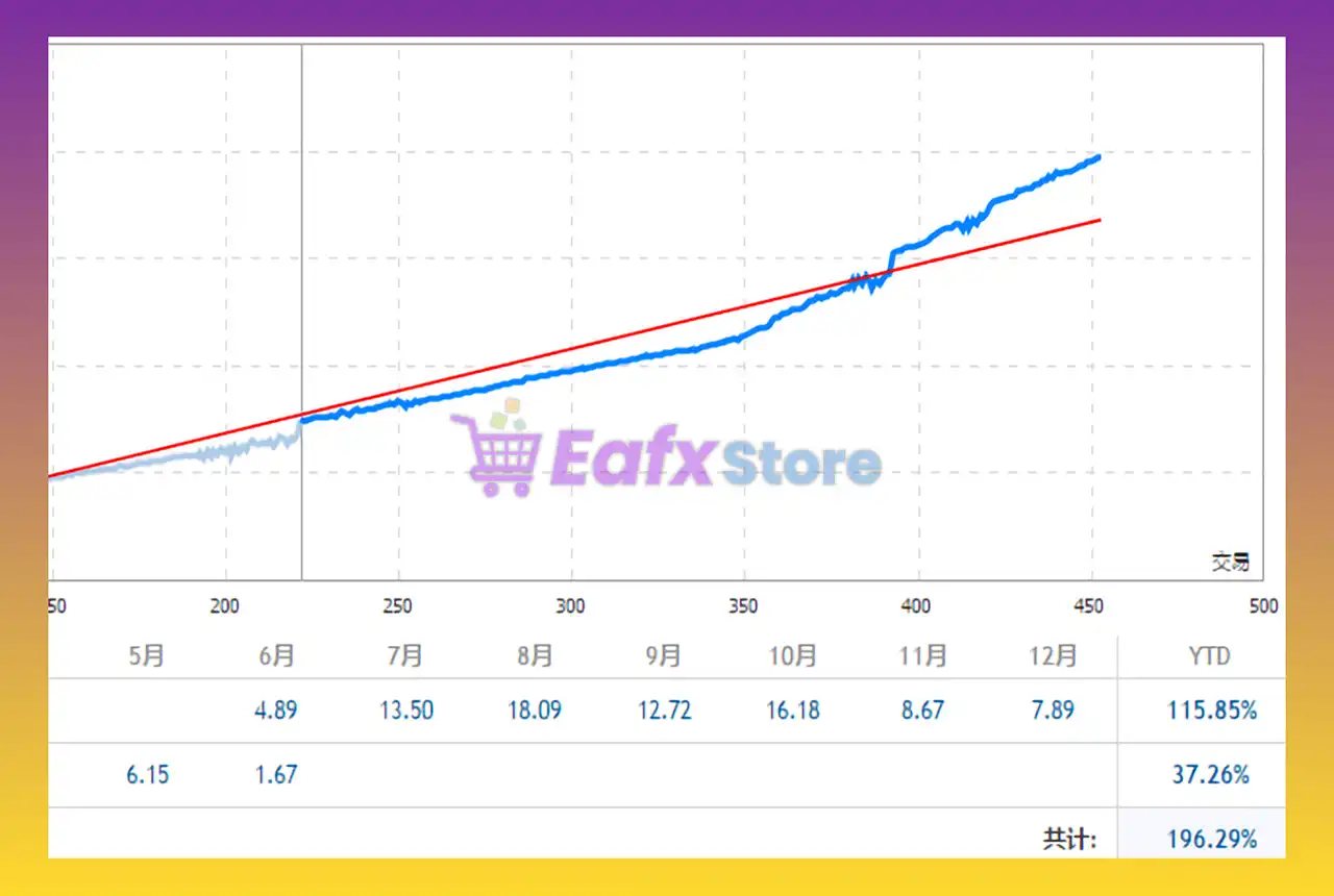 The seed of a big tree EA MT4 (Latest version) - Unlimited 4 The seed of a big tree EA MT4 Signal Results