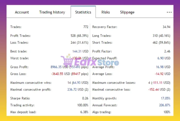 The seed of a big tree EA Signal Results