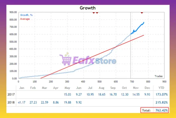 The seed of a big tree MT4 Signal Results