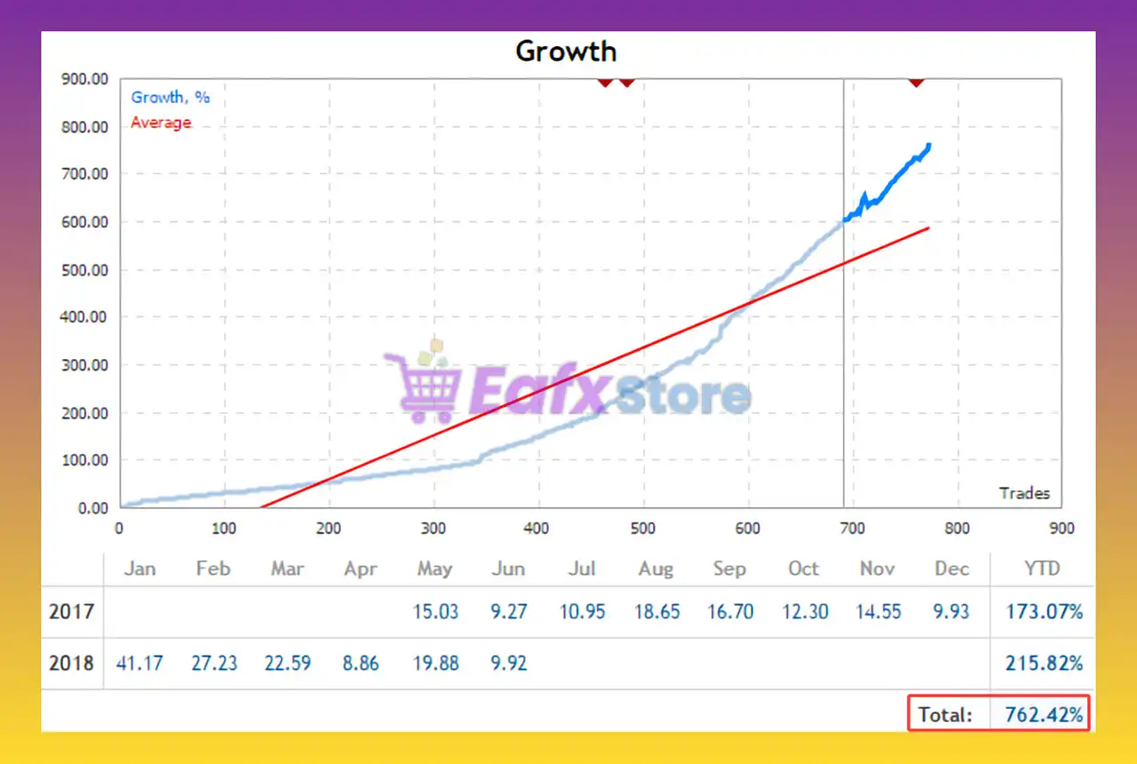 The seed of a big tree EA MT4 (Latest version) - Unlimited 3 The seed of a big tree MT4 Signal Results