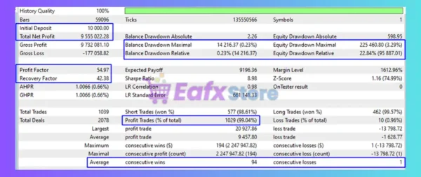 Theofx EA MT4 Review