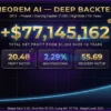 Theorem AI EA Backtest