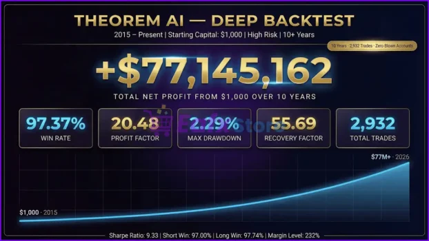 Theorem AI EA Backtest