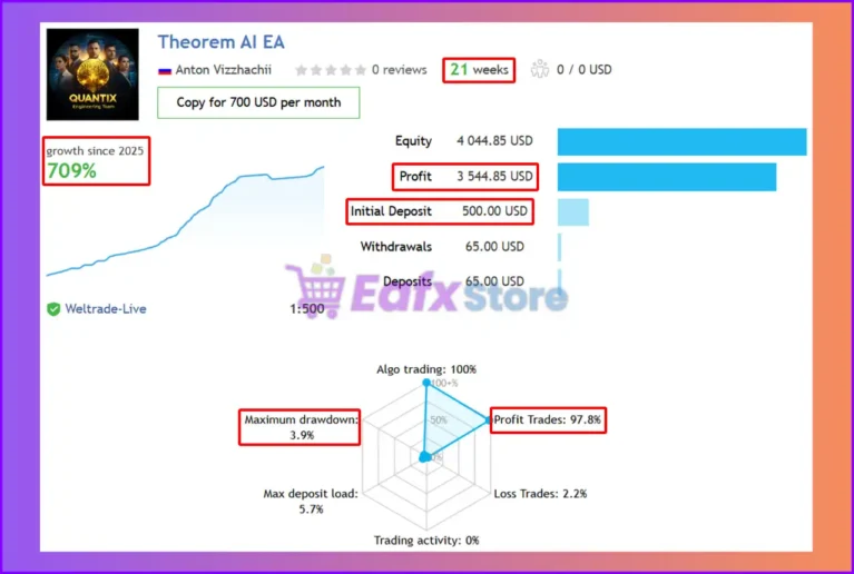 Theorem AI EA MT5 Signal