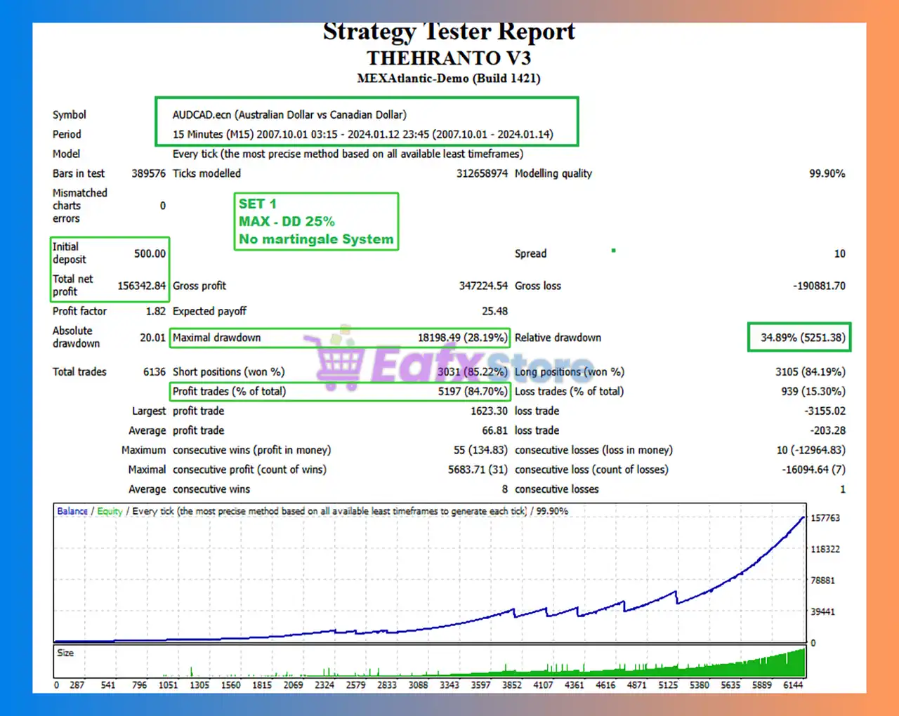 Theranto v3 EA MT4 with SetFiles (Platform build 1444+) 5 Theranto v3 EA Backtest