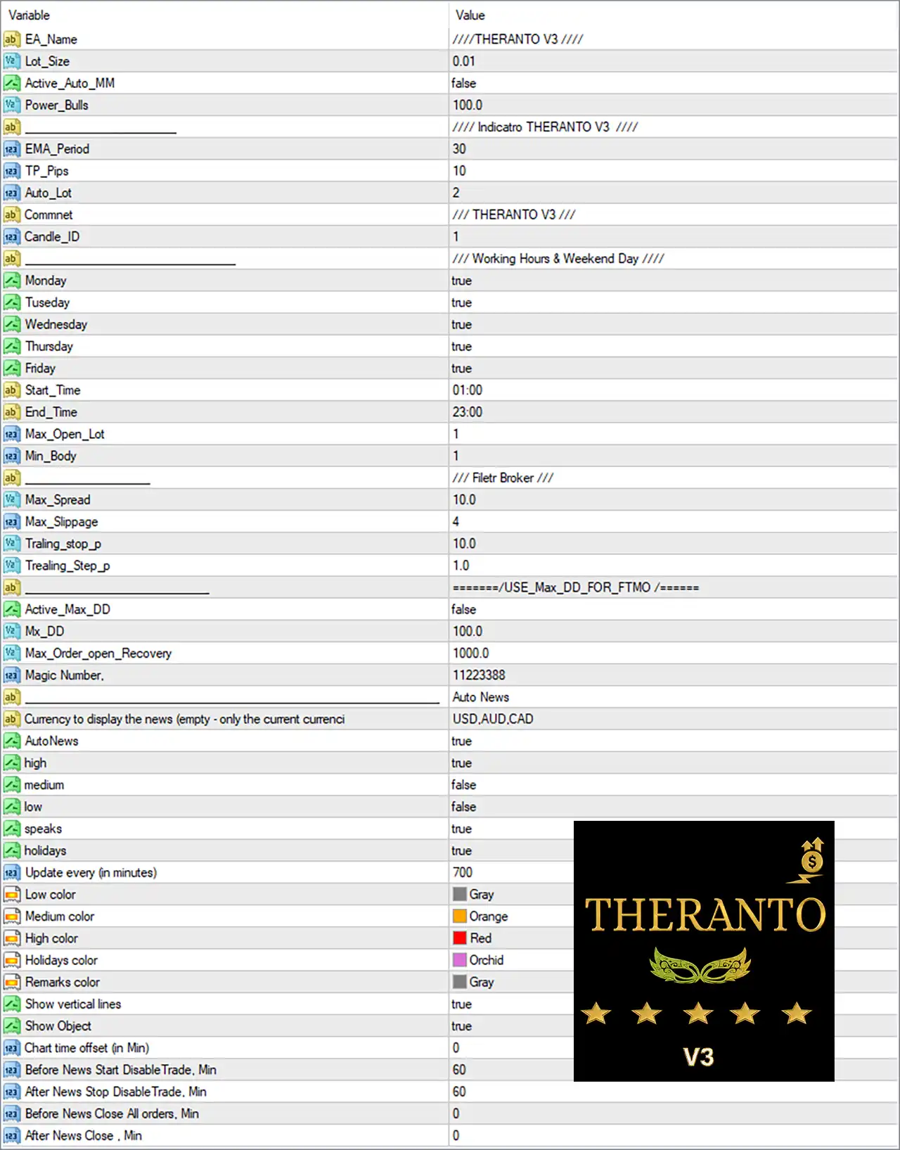 Theranto v3 EA MT4 with SetFiles (Platform build 1476+) 6 Theranto v3 EA MT4 Settings Panel
