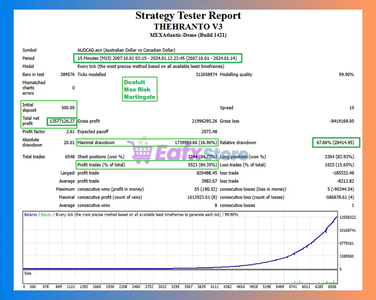 Theranto v3 EA MT4 with SetFiles (Platform build 1444+) 4 Theranto v3 MT4 Backtest