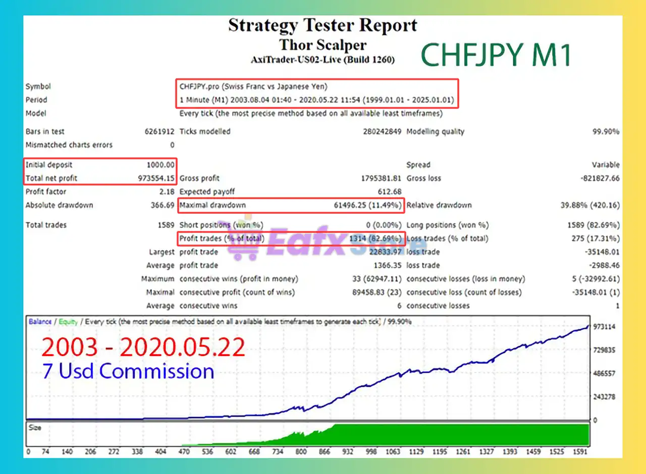 Thor Scalper EA MT4 + SetFiles (Latest version) - Unlimited 4 Thor Scalper EA MT4 Backtest