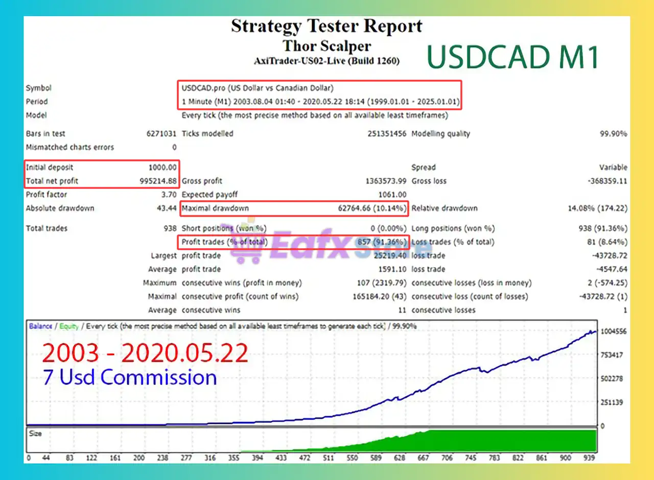 Thor Scalper EA MT4 + SetFiles (Latest version) - Unlimited 3 Thor Scalper EA MT4 Backtests