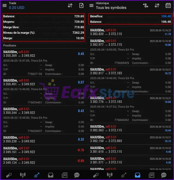 Thors EA Pro Live Trading Results