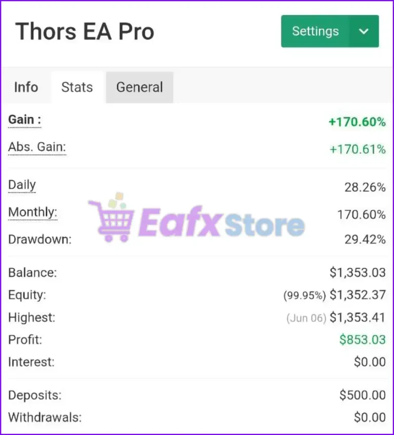 Thors EA Pro MT4 Myfxbook Results