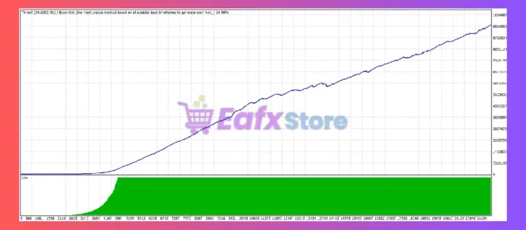 ThraeX EA MT4 Backtest