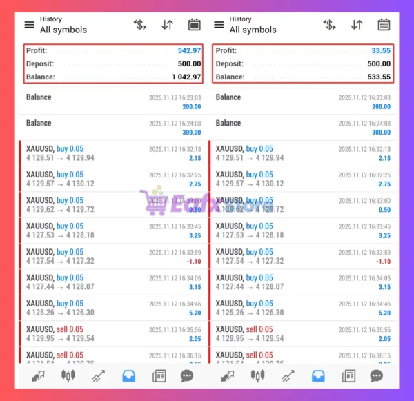 ThraeX EA Trading Results