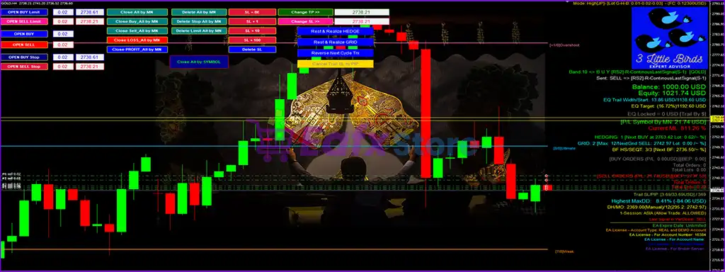Three Little Birds MT4 v13.69 + Setfiles (Platform 1422+) 2 Three Little Birds Review