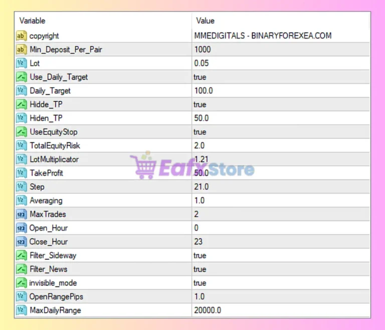 Thunder Dominator EA MT4 Settings Panel
