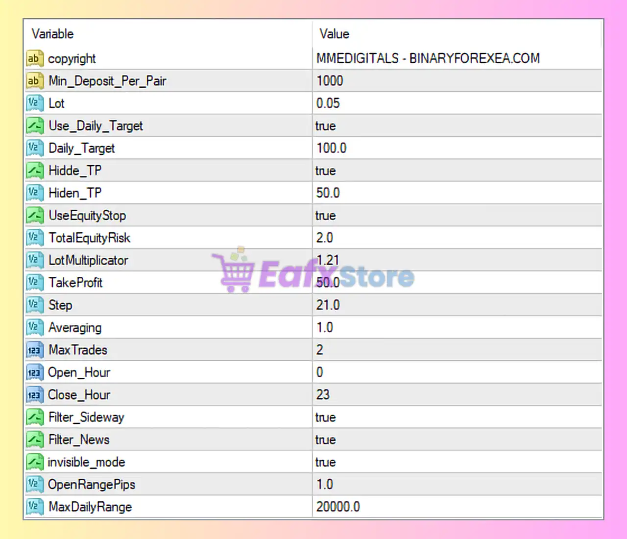 Thunder Dominator EA MT4 Settings Review & Analysis 3