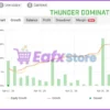 Thunder Dominator EA Trading Results