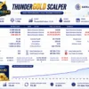 ThunderGold Scalper EA Backtest
