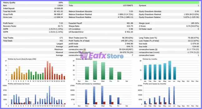 ThunderGold Scalper EA Backtest
