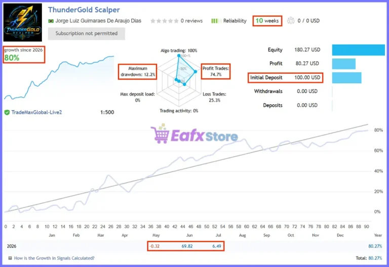 ThunderGold Scalper EA Live Signal