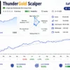ThunderGold Scalper EA Live Signal Results