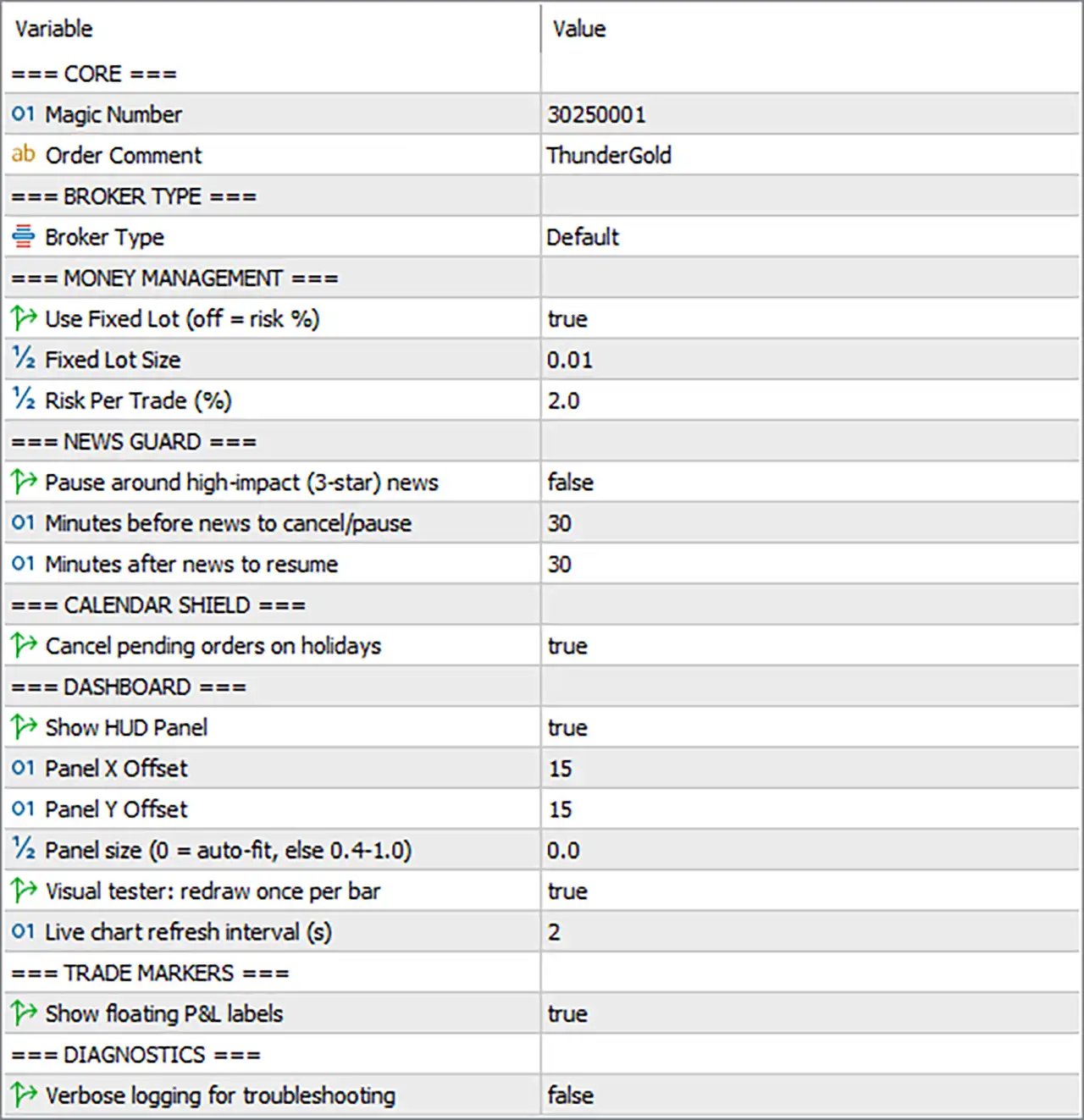 ThunderGold Scalper EA MT5 Settings Panel